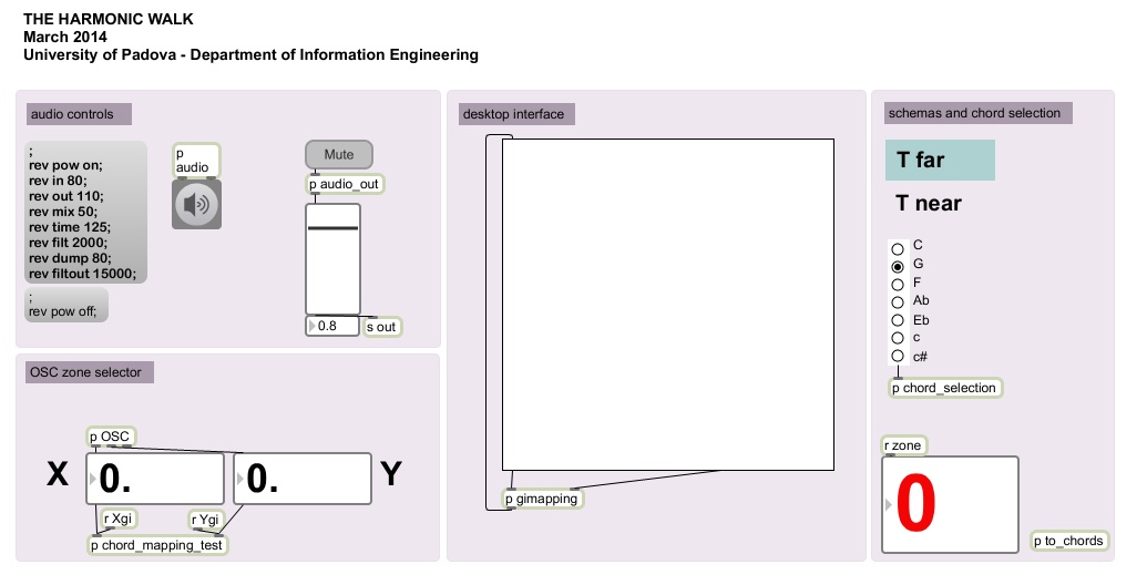 The Harmonic Walk Max patch